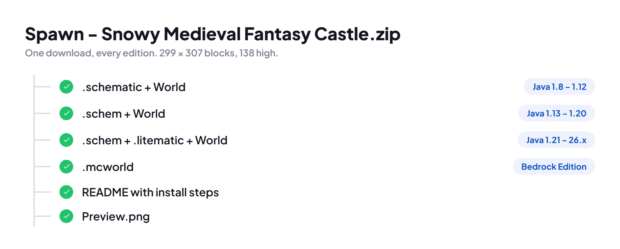 What the download holds